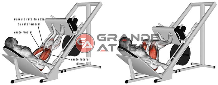 Leg Press: Como fazer corretamente e obter GRANDES RESULTADOS!